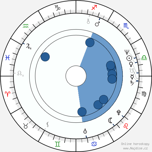 David Brin wikipedie, horoscope, astrology, instagram