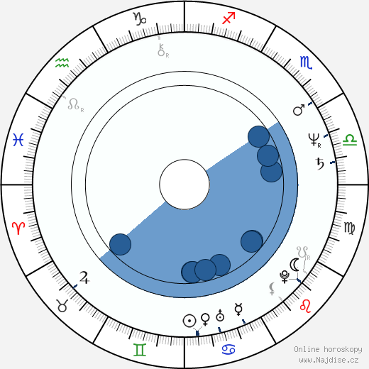 David Brisbin wikipedie, horoscope, astrology, instagram