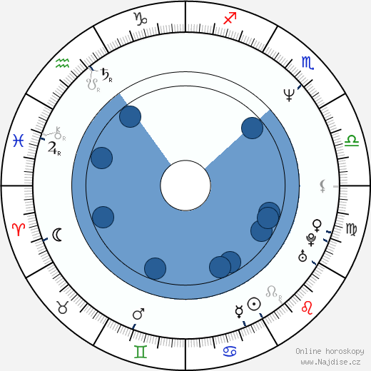 David Brock wikipedie, horoscope, astrology, instagram
