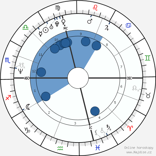 David Bromley wikipedie, horoscope, astrology, instagram