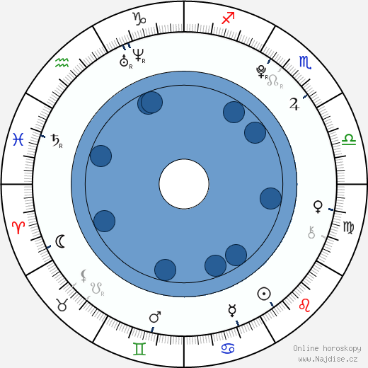 David Brosius wikipedie, horoscope, astrology, instagram