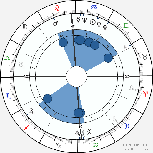 David Brower wikipedie, horoscope, astrology, instagram