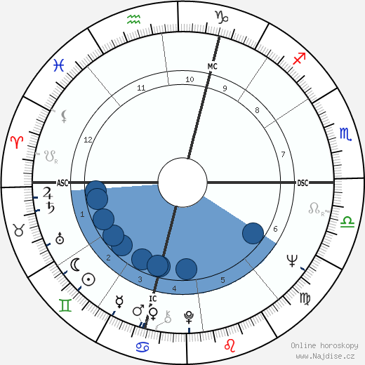 David Brudnoy wikipedie, horoscope, astrology, instagram