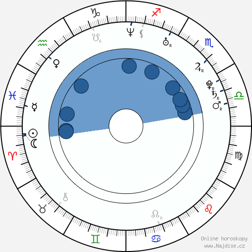 David Bustamante wikipedie, horoscope, astrology, instagram
