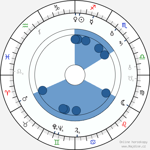 David Butler wikipedie, horoscope, astrology, instagram