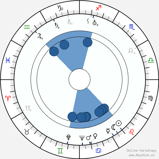 David Buttolph wikipedie, horoscope, astrology, instagram