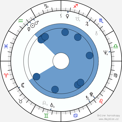 David Byron wikipedie, horoscope, astrology, instagram