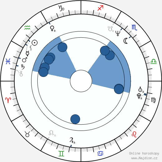 David C. Bunners wikipedie, horoscope, astrology, instagram