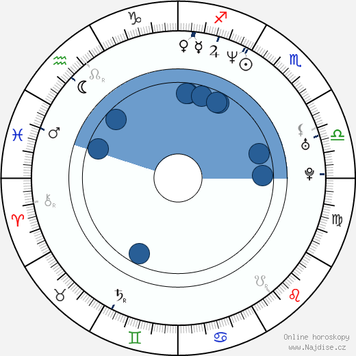 David C. Hayes wikipedie, horoscope, astrology, instagram