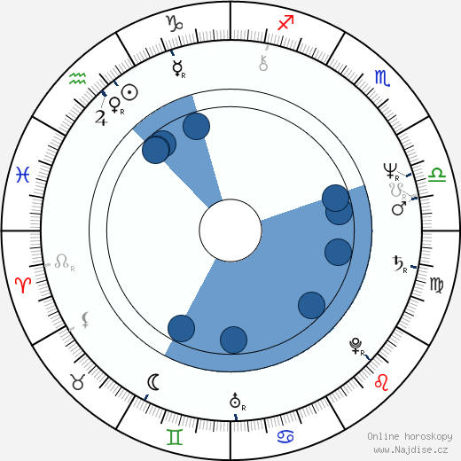 David C. Hilmers wikipedie, horoscope, astrology, instagram