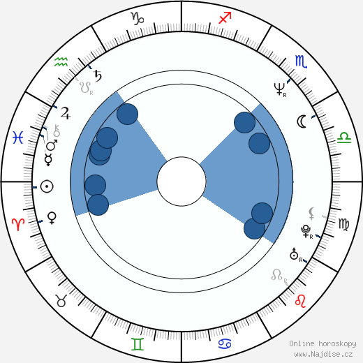 David C. Johnson wikipedie, horoscope, astrology, instagram