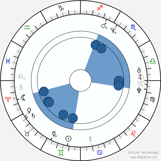 David Cage wikipedie, horoscope, astrology, instagram
