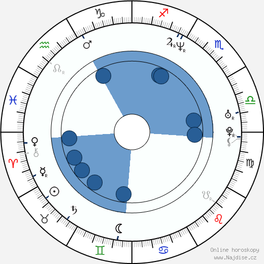David Čálek wikipedie, horoscope, astrology, instagram