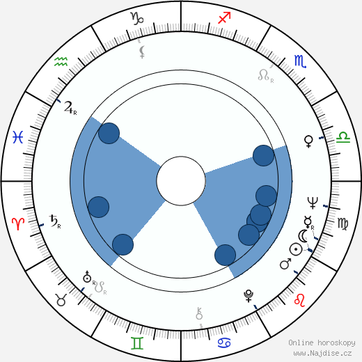 David Canary wikipedie, horoscope, astrology, instagram