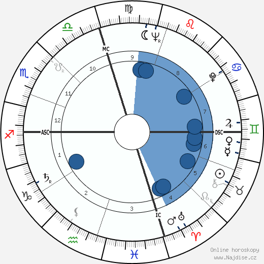 David Carpenter wikipedie, horoscope, astrology, instagram
