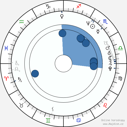 David Casa wikipedie, horoscope, astrology, instagram