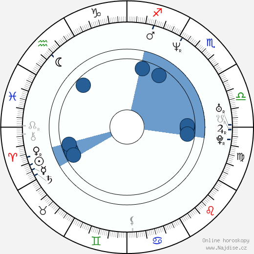 David Chameides wikipedie, horoscope, astrology, instagram