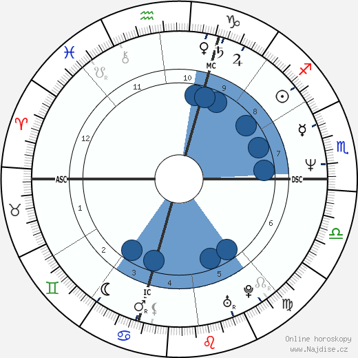 David Charido wikipedie, horoscope, astrology, instagram