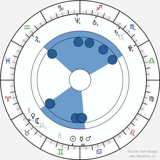 David Charouz wikipedie, horoscope, astrology, instagram