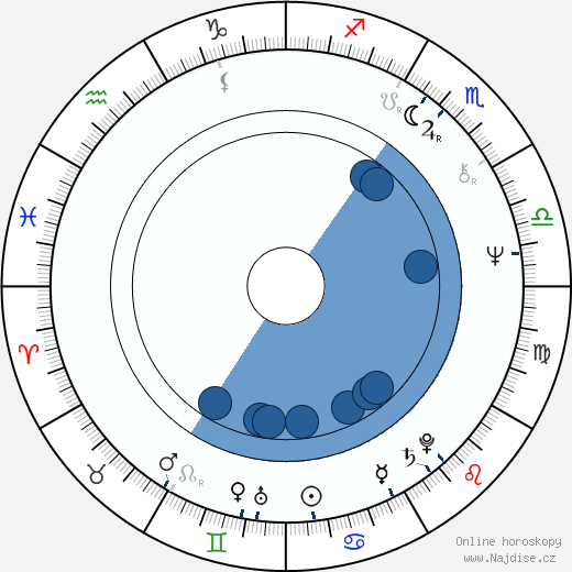 David Chiang wikipedie, horoscope, astrology, instagram