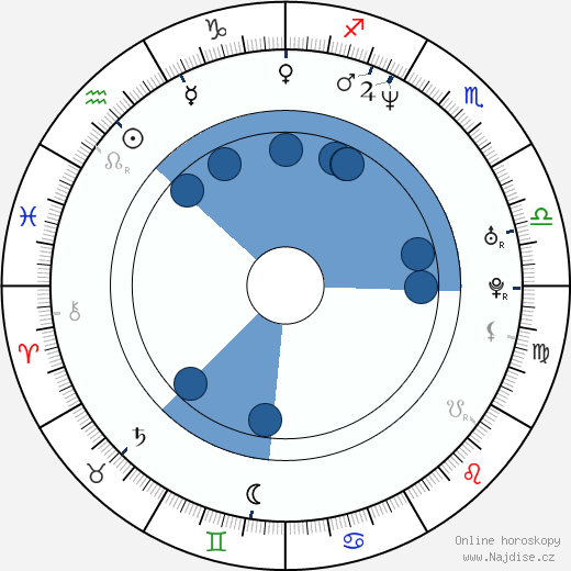 David Chisum wikipedie, horoscope, astrology, instagram