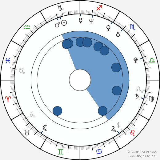 David Civera wikipedie, horoscope, astrology, instagram