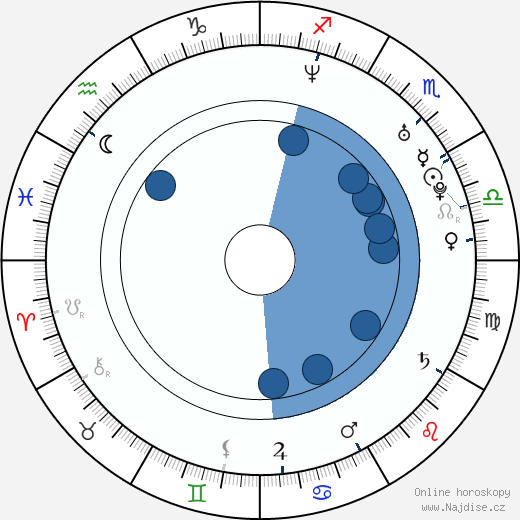 David Clayton Rogers wikipedie, horoscope, astrology, instagram
