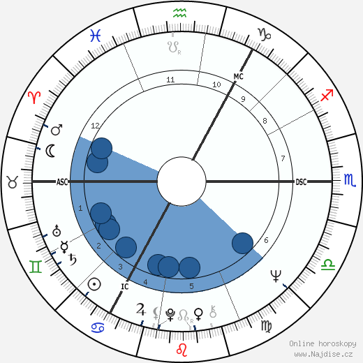 David Clelland wikipedie, horoscope, astrology, instagram