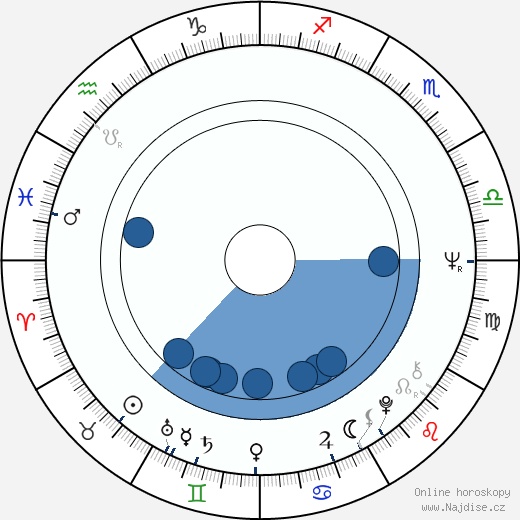 David Clennon wikipedie, horoscope, astrology, instagram