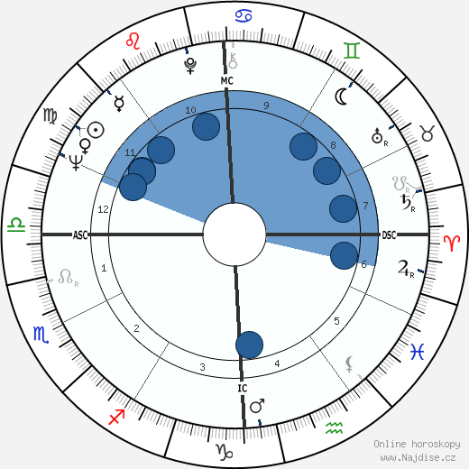 David Coe wikipedie, horoscope, astrology, instagram