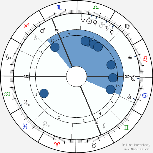 David Conn wikipedie, horoscope, astrology, instagram