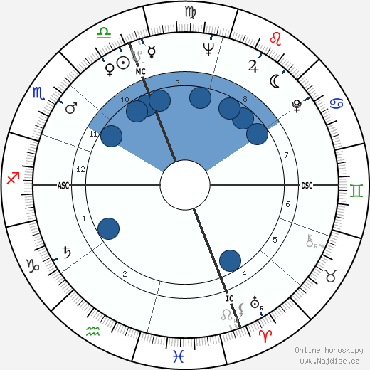 David Connell wikipedie, horoscope, astrology, instagram
