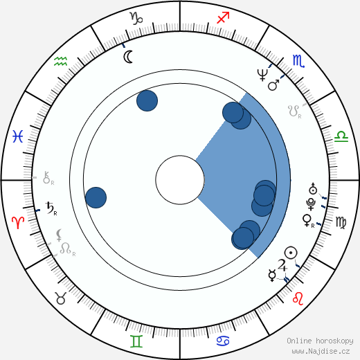 David Conrad wikipedie, horoscope, astrology, instagram