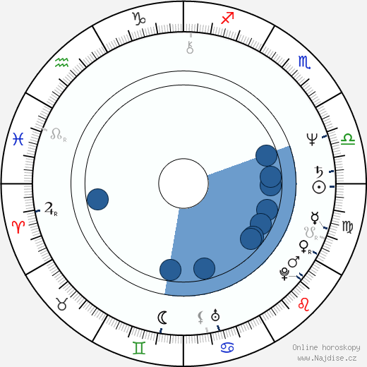 David Coverdale wikipedie, horoscope, astrology, instagram