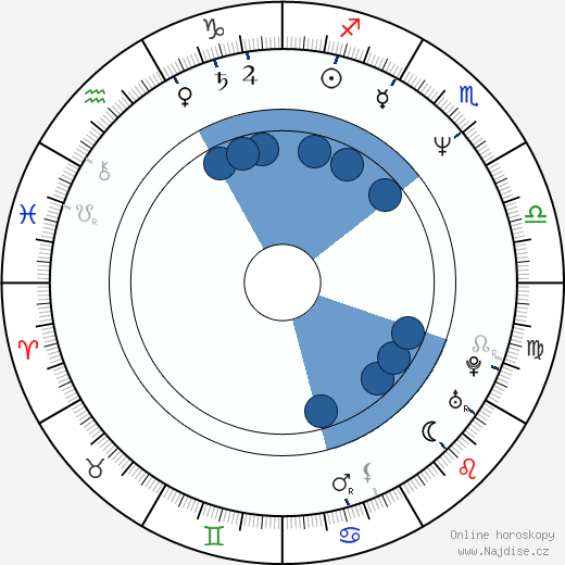 David Cowgill wikipedie, horoscope, astrology, instagram