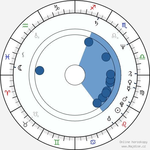 David Crane wikipedie, horoscope, astrology, instagram