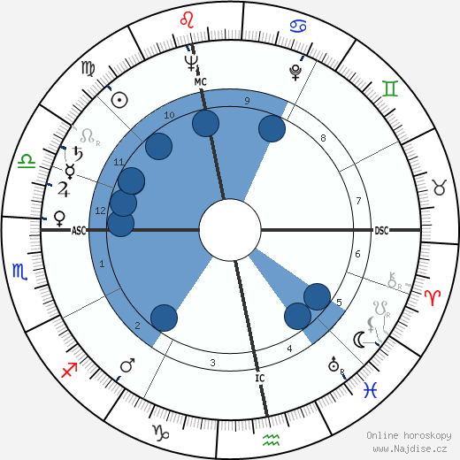 David Croft wikipedie, horoscope, astrology, instagram