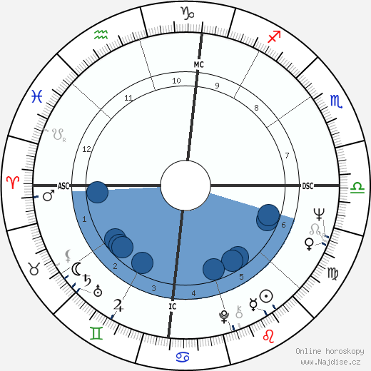 David Crosby wikipedie, horoscope, astrology, instagram
