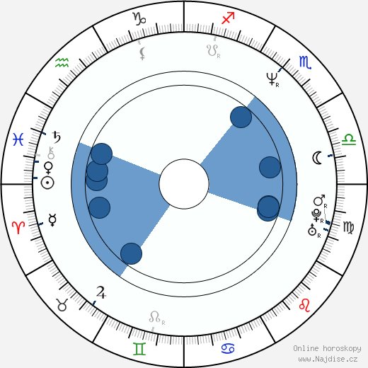David Cubitt wikipedie, horoscope, astrology, instagram