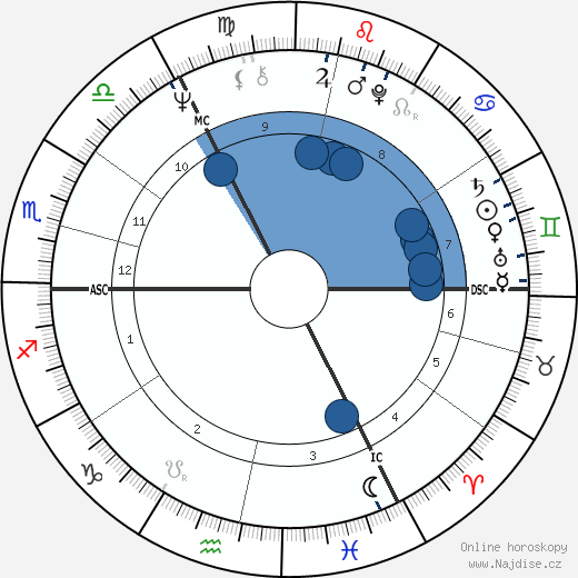 David Curry wikipedie, horoscope, astrology, instagram
