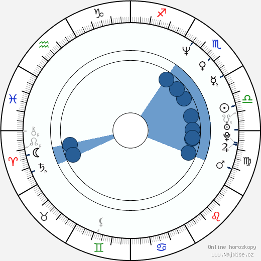 David Danello wikipedie, horoscope, astrology, instagram