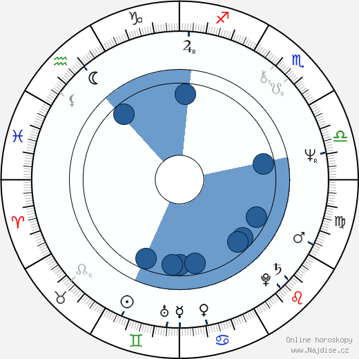 David Davies wikipedie, horoscope, astrology, instagram