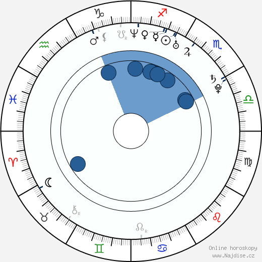 David de Lautour wikipedie, horoscope, astrology, instagram