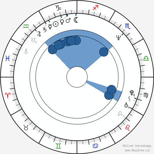 David DeCoteau wikipedie, horoscope, astrology, instagram