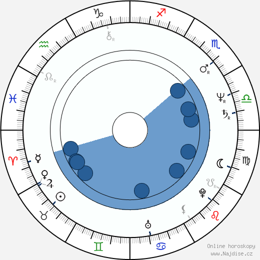 David Della Rocco wikipedie, horoscope, astrology, instagram