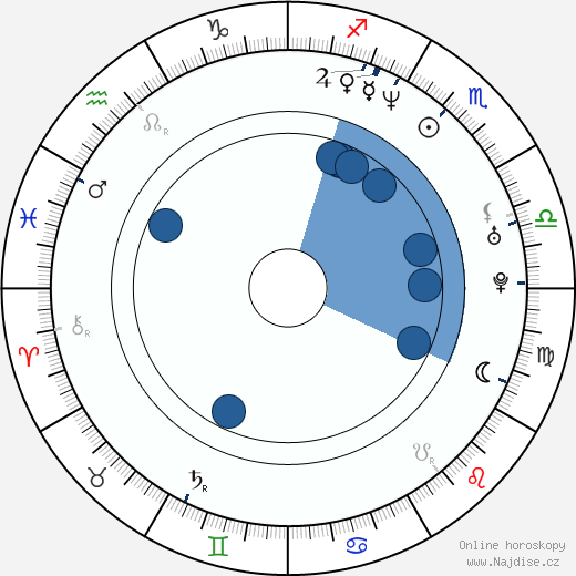David DeLuise wikipedie, horoscope, astrology, instagram
