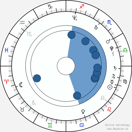 David Desrosiers wikipedie, horoscope, astrology, instagram