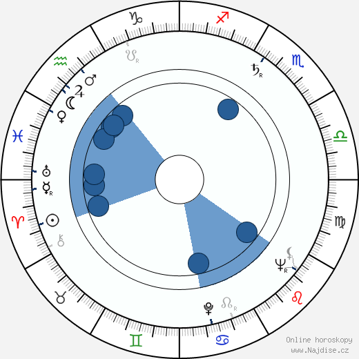 David Detiege wikipedie, horoscope, astrology, instagram