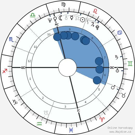 David Deutsch wikipedie, horoscope, astrology, instagram