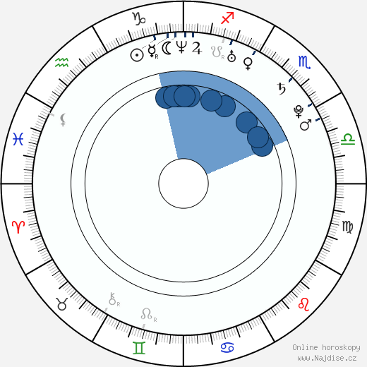 David Deveau wikipedie, horoscope, astrology, instagram
